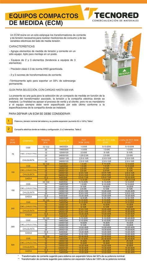 Equipos medida PenalbaWeb.com
