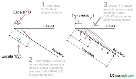 Escala 1 6 PenalbaWeb.com