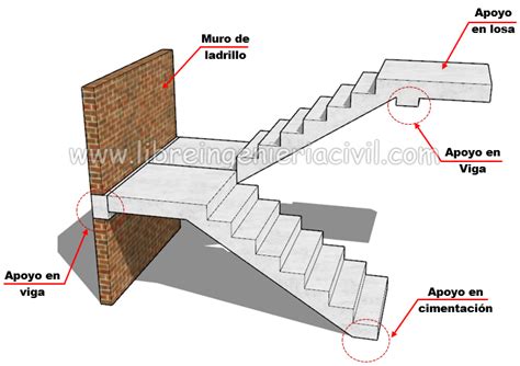 Escalera tramos PenalbaWeb.com