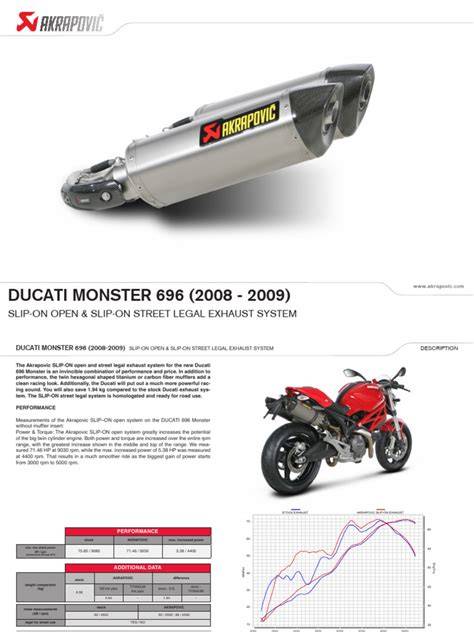 Escape ducati monster 696 PenalbaWeb.com