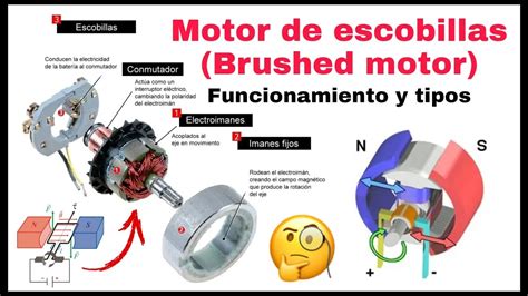 Escobillas motor PenalbaWeb.com