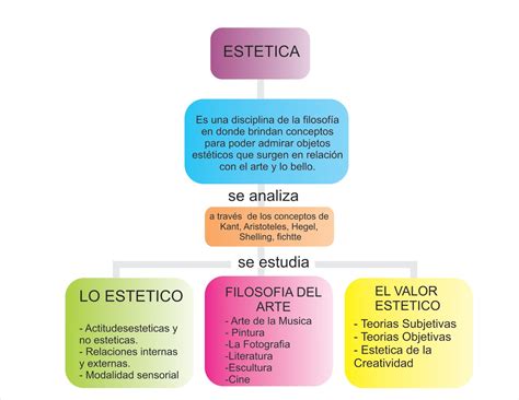 Estetica PenalbaWeb.com