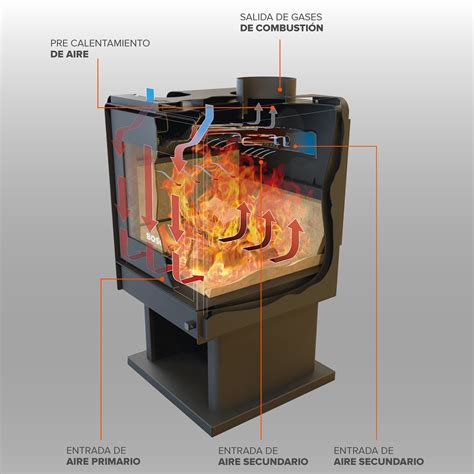 Estufa lena agua PenalbaWeb.com