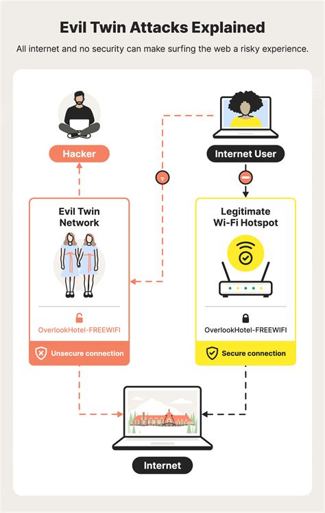 Evil twin PenalbaWeb.com
