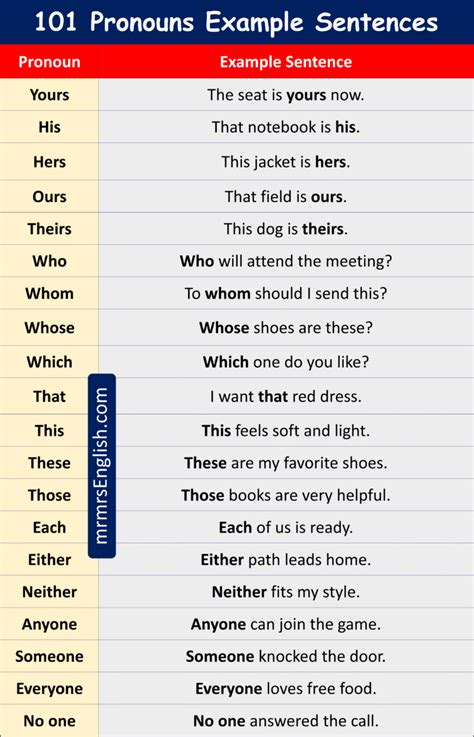 Examples PenalbaWeb.com