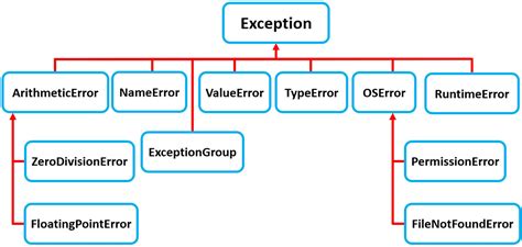 Exception PenalbaWeb.com