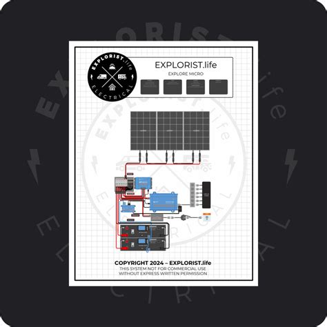 Explorist PenalbaWeb.com