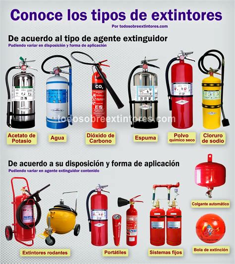 Extintores PenalbaWeb.com