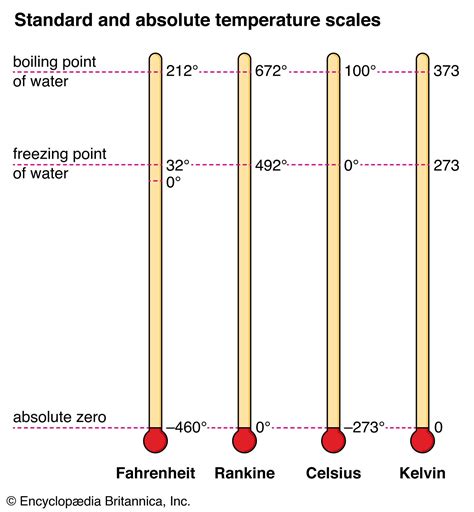 Fahrenheit PenalbaWeb.com