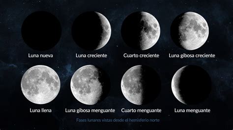 Fases lunares PenalbaWeb.com