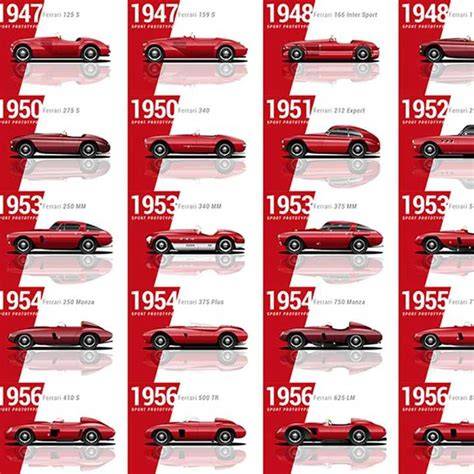 Ferrari evolution PenalbaWeb.com