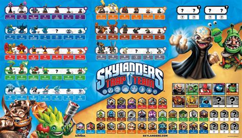 Figuras skylanders trap team PenalbaWeb.com