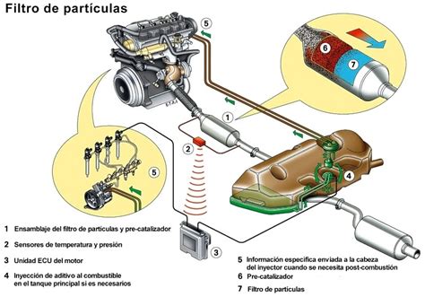 Filtro de particulas diesel PenalbaWeb.com