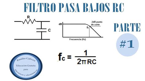Filtro paso bajo PenalbaWeb.com