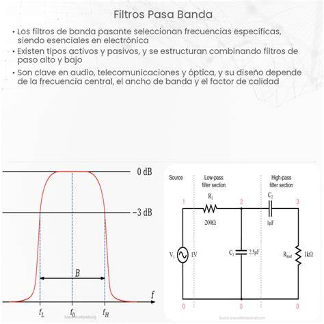 Filtro paso PenalbaWeb.com