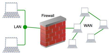 Firewall PenalbaWeb.com