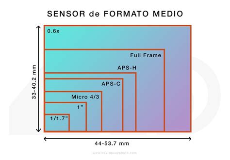 Formato medio PenalbaWeb.com