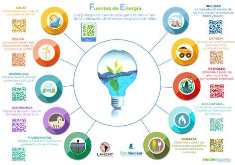 Fuentes electricas PenalbaWeb.com