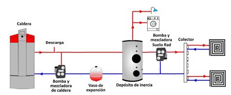 Gasoil calefaccion PenalbaWeb.com