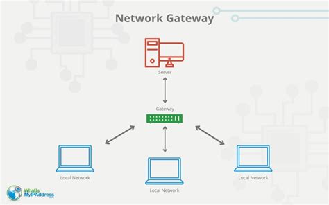Gateway ethernet PenalbaWeb.com