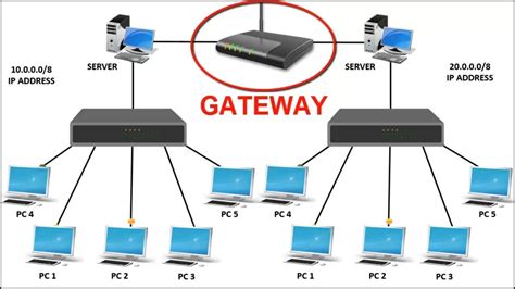 Gateway PenalbaWeb.com