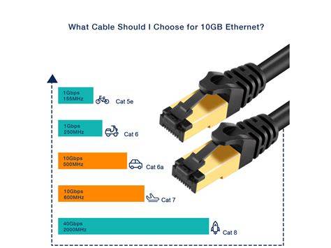 Gb ethernet PenalbaWeb.com