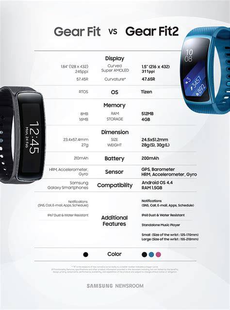 Gear fit 2 talla s PenalbaWeb.com