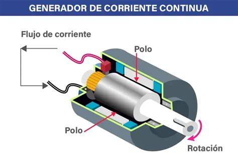 Generador corriente PenalbaWeb.com