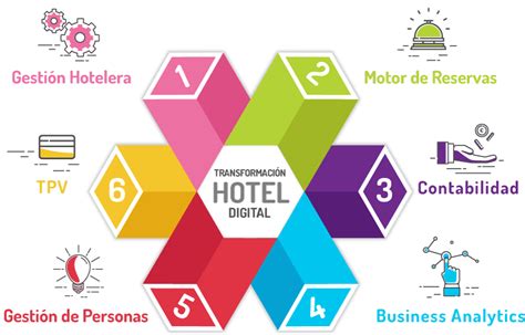 Gestion hoteles PenalbaWeb.com