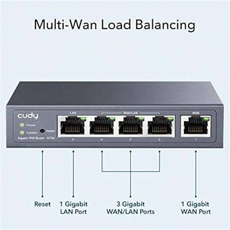 Gigabit wan PenalbaWeb.com