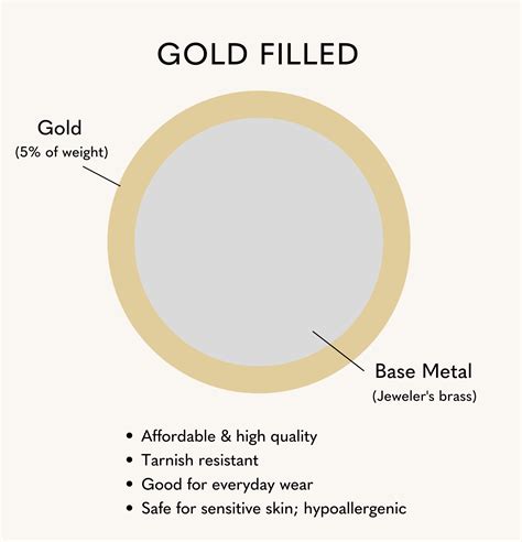 Gold filled 18k PenalbaWeb.com