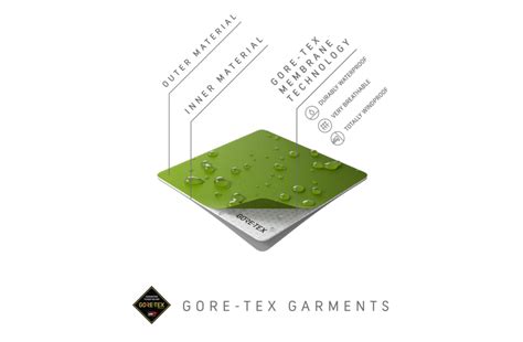 Gore goretex PenalbaWeb.com