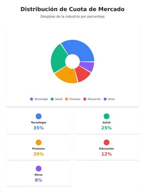 Grafico PenalbaWeb.com