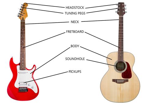 Guitar parts PenalbaWeb.com
