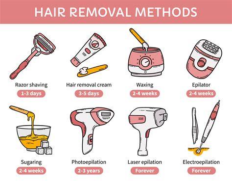 Hair removal PenalbaWeb.com