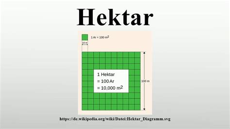 Hektar PenalbaWeb.com