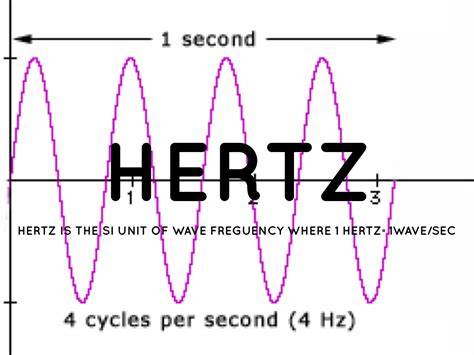Hertz PenalbaWeb.com
