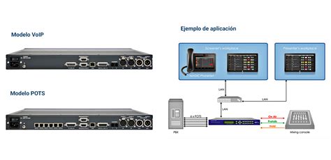 Hibrido telefonico PenalbaWeb.com