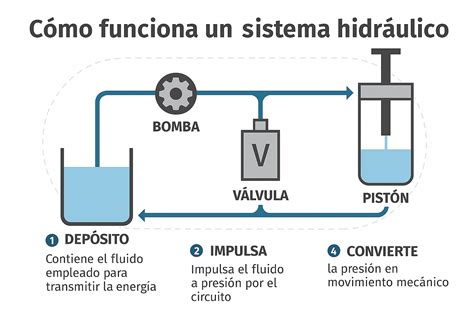 Hidraulico PenalbaWeb.com