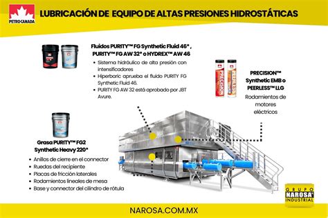 Hidrostaticas PenalbaWeb.com
