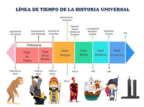Historia universal PenalbaWeb.com