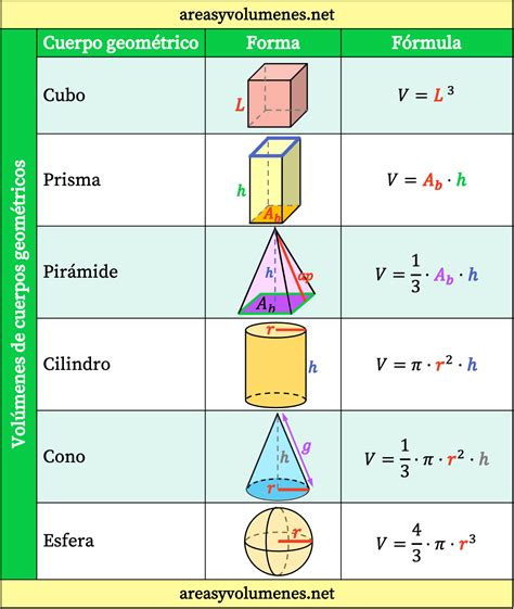 Historia volumenes PenalbaWeb.com