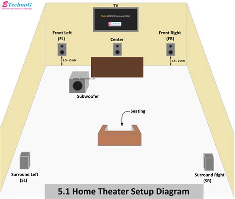 Home theater 5 1 PenalbaWeb.com
