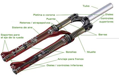 Horquilla mtb PenalbaWeb.com
