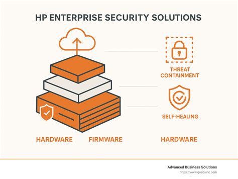 Hp enterprise security PenalbaWeb.com
