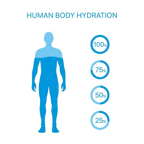 Hydratation PenalbaWeb.com