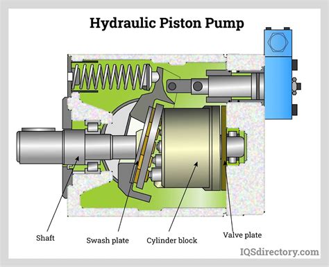 Hydraulic PenalbaWeb.com