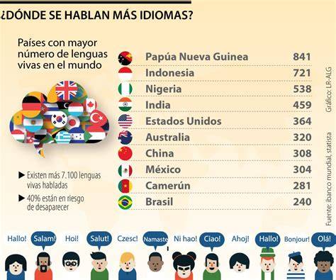 Idiomas PenalbaWeb.com
