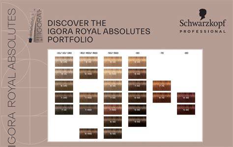 Igora royal absolutes PenalbaWeb.com