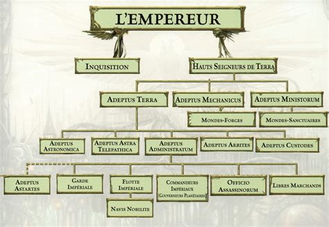 Imperium PenalbaWeb.com